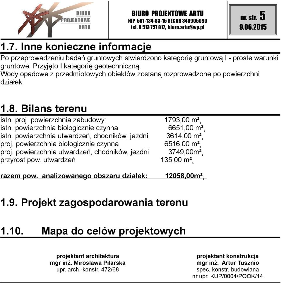 powierzchnia biologicznie czynna 6651,00 m² istn. powierzchnia utwardzeń, chodników, jezdni 3614,00 m² proj. powierzchnia biologicznie czynna 6516,00 m² proj.