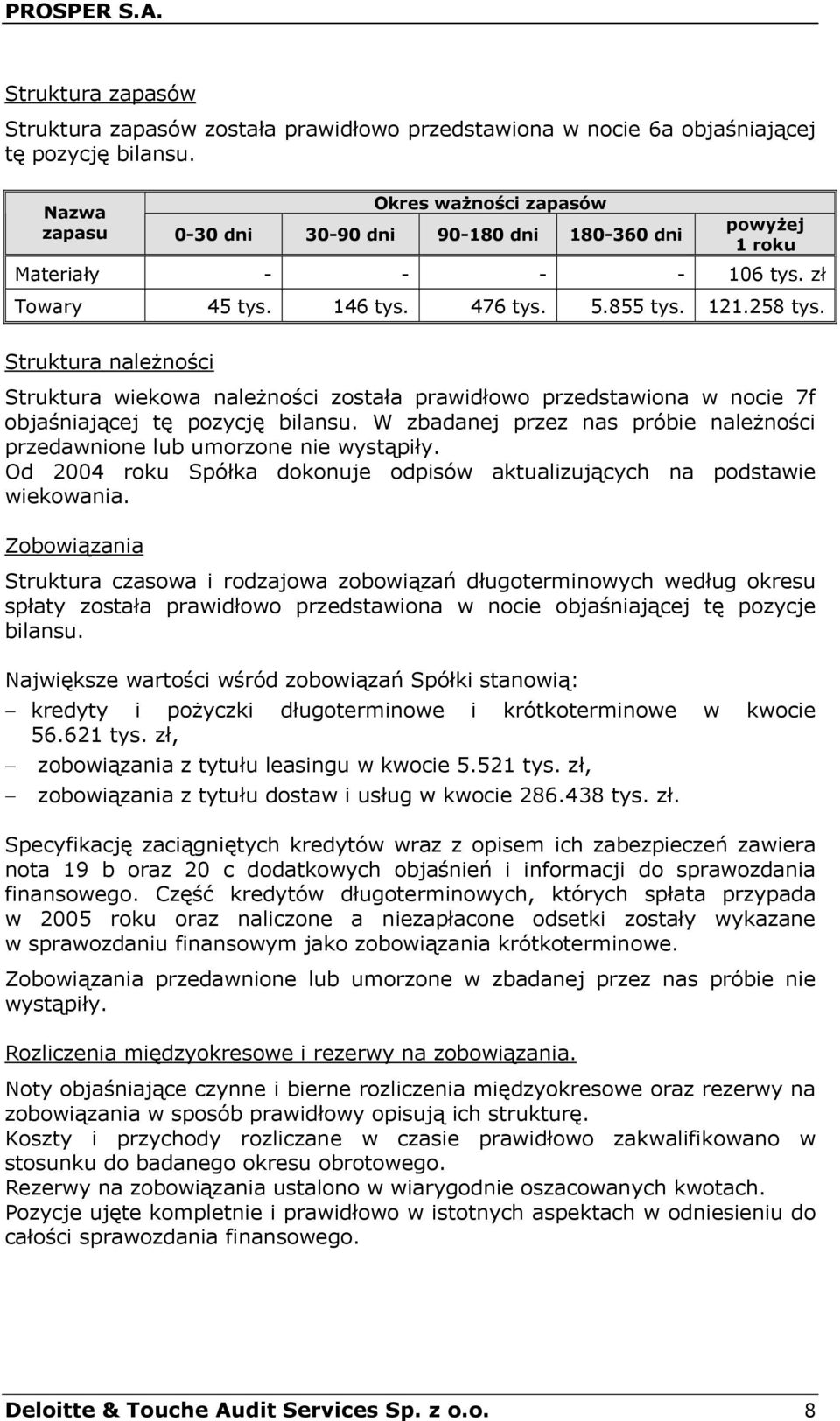 Struktura należności Struktura wiekowa należności została prawidłowo przedstawiona w nocie 7f objaśniającej tę pozycję bilansu.