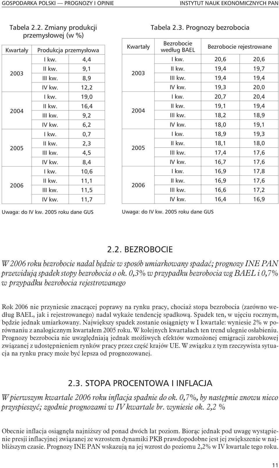 2005 roku dane GUS Kwarta³y 2003 2004 2005 2006 Tabela 2.3. Prognozy bezrobocia Bezrobocie wed³ug BAEL Uwaga: do IV kw. 2005 roku dane GUS Bezrobocie rejestrowane I kw. 20,6 20,6 II kw.