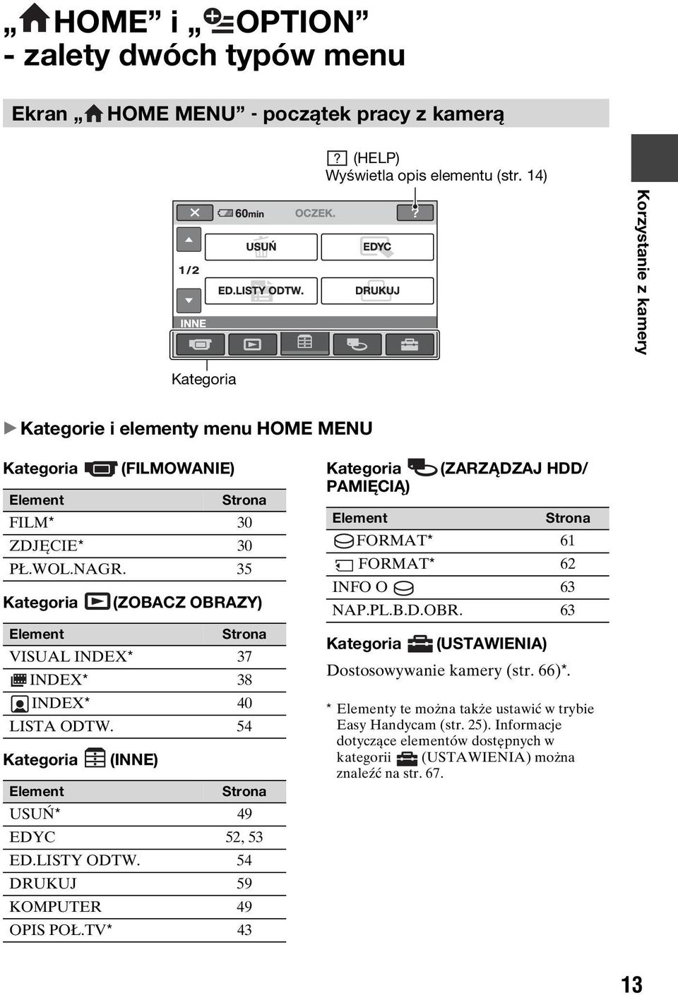 35 Kategoria (ZOBACZ OBRAZY) Element Strona VISUAL INDEX* 37 INDEX* 38 INDEX* 40 LISTA ODTW. 54 Kategoria (INNE) Element Strona USUŃ* 49 EDYC 52, 53 ED.LISTY ODTW. 54 DRUKUJ 59 KOMPUTER 49 OPIS POŁ.