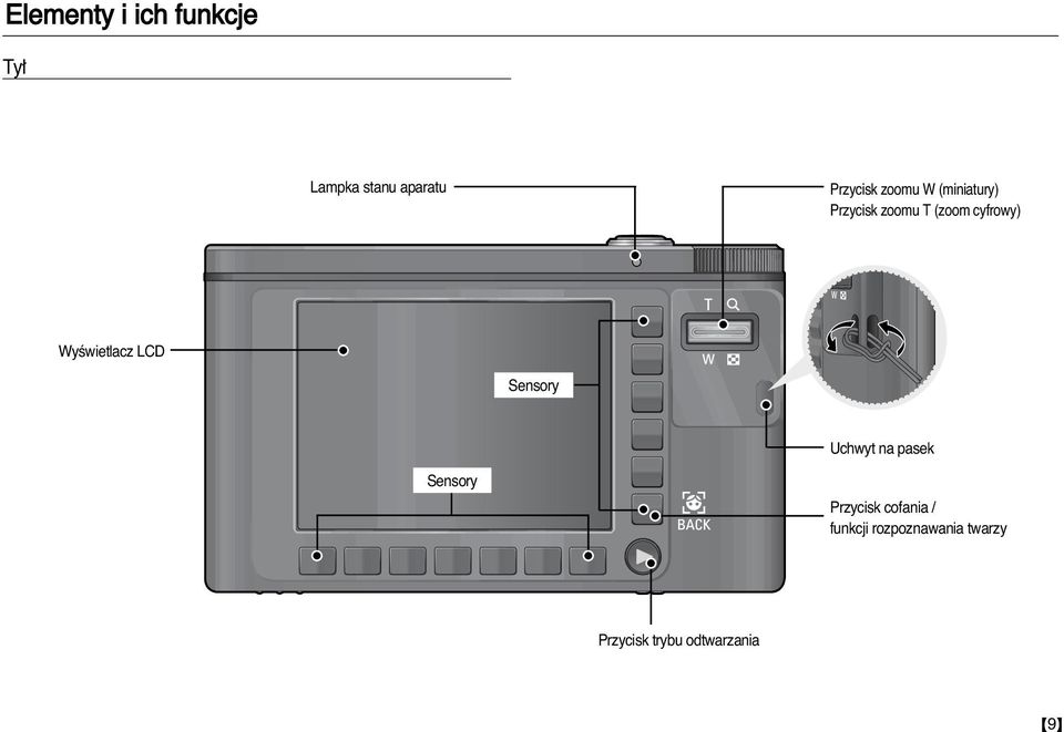 WyÊwietlacz LCD Sensory Uchwyt na pasek Sensory Przycisk