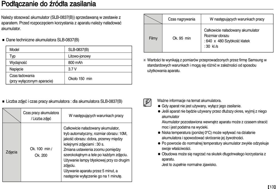 95 min W nast pujàcych warunkach pracy Ca kowicie na adowany akumulator Rozmiar obrazu : 640 x 480 SzybkoÊç klatek : 30 kl.