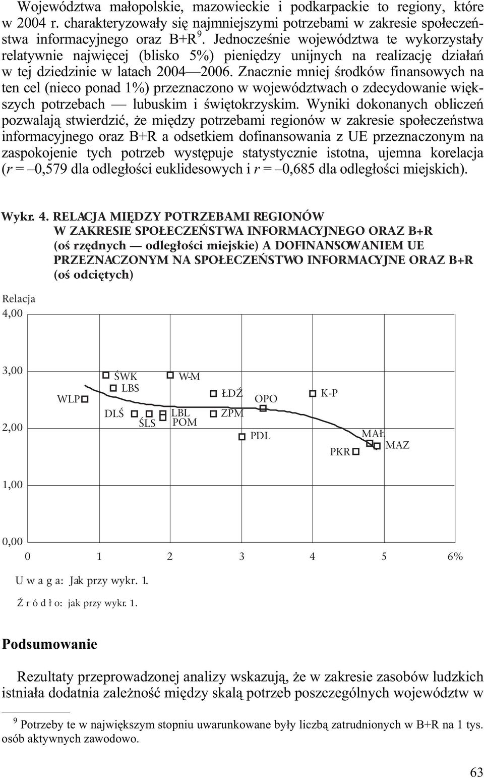 odległości miejskie) A DOFINANSOWANIEM UE PRZEZNACZONYM NA SPOŁECZEŃSTWO INFORMACYJNE ORAZ B+R