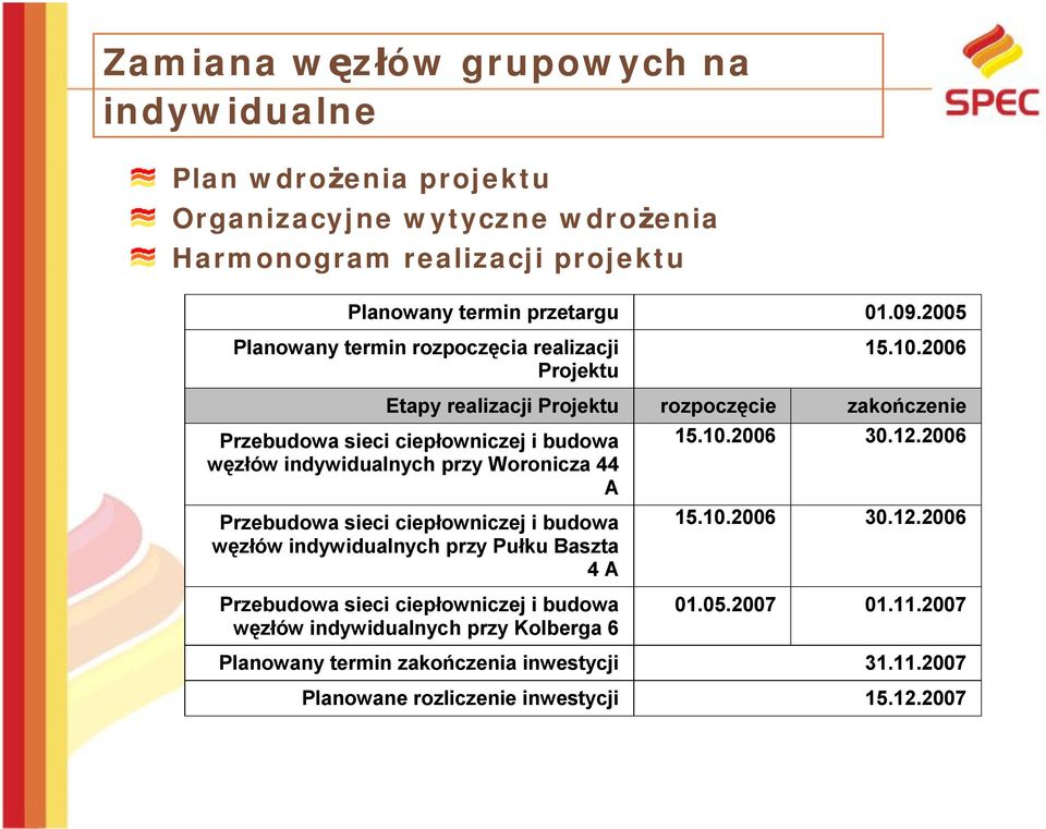 2006 Etapy realizacji Projektu rozpoczęcie zakończenie Przebudowa sieci ciepłowniczej i budowa węzłów indywidualnych przy Woronicza 44 A Przebudowa sieci