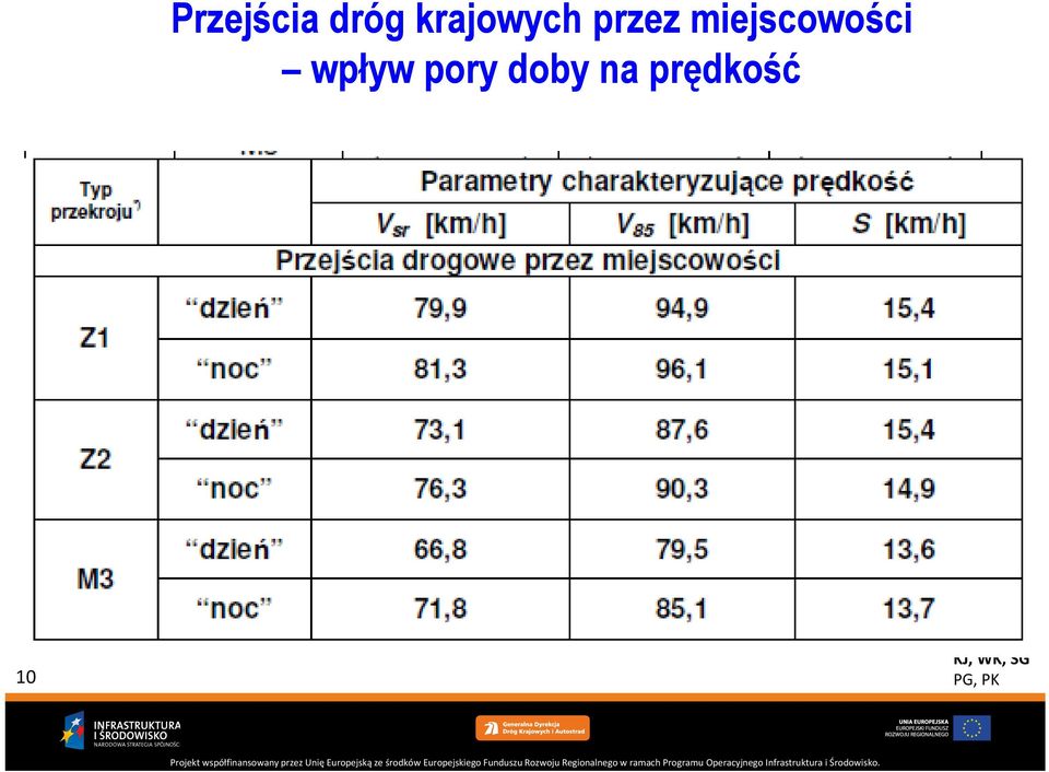 miejscowości wpływ