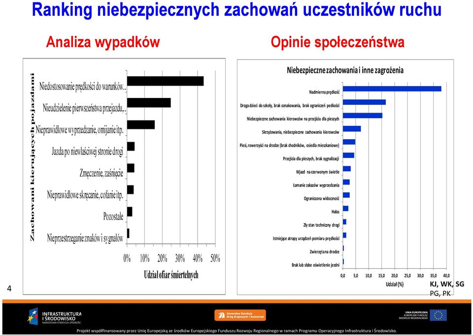 Nieprawidłowe wyprzedzanie, omijanie itp.