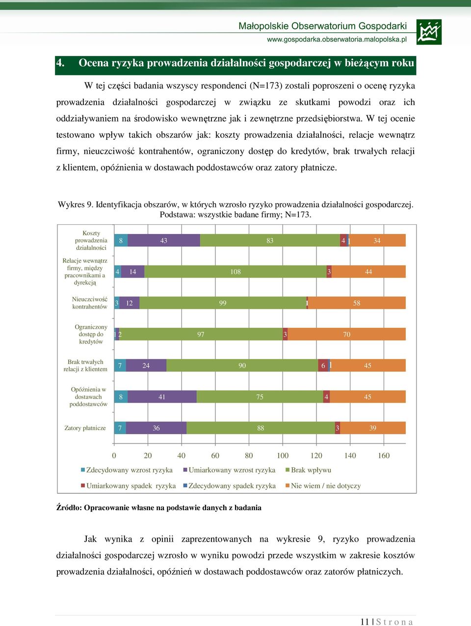 W tej ocenie testowano wpływ takich obszarów jak: koszty prowadzenia działalności, relacje wewnątrz firmy, nieuczciwość kontrahentów, ograniczony dostęp do kredytów, brak trwałych relacji z klientem,