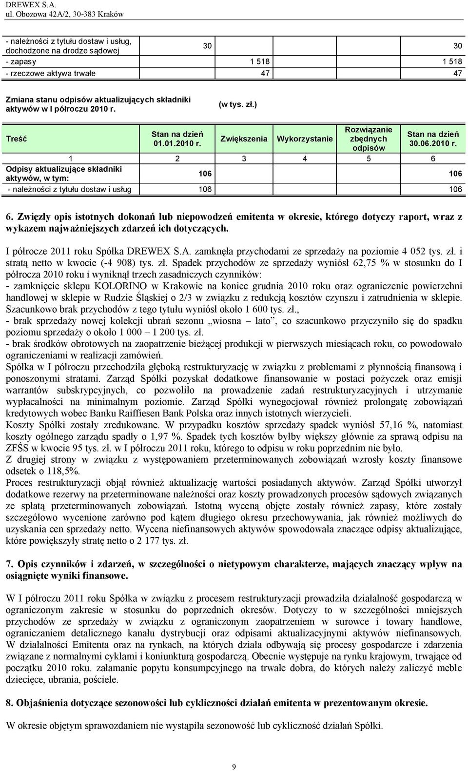 Zwięzły opis istotnych dokonań lub niepowodzeń emitenta w okresie, którego dotyczy raport, wraz z wykazem najważniejszych zdarzeń ich dotyczących. I półrocze 2011 roku Spółka DREWEX S.A.