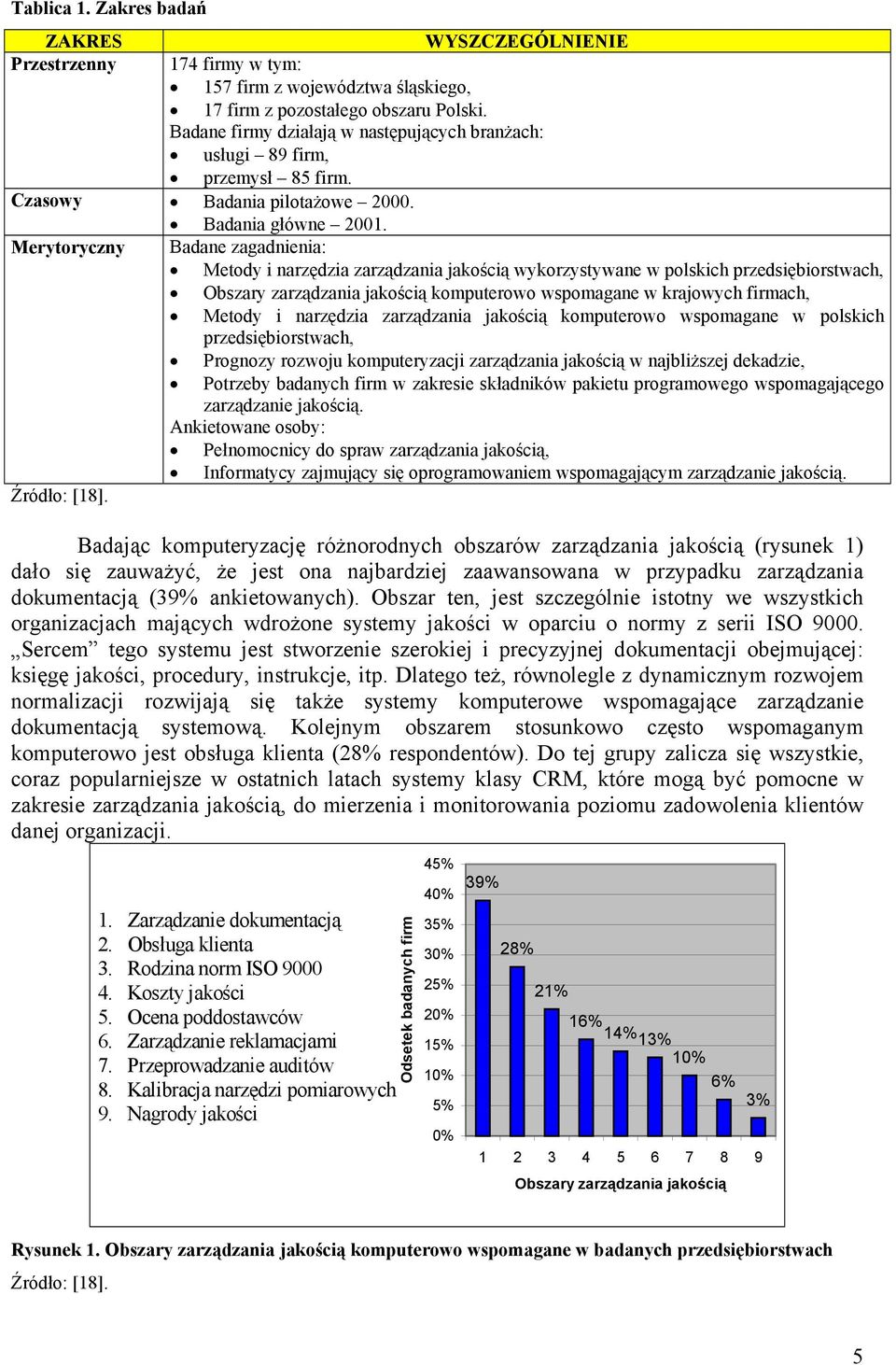 Merytoryczny Badane zagadnienia: Metody i narzędzia zarządzania jakością wykorzystywane w polskich przedsiębiorstwach, Obszary zarządzania jakością komputerowo wspomagane w krajowych firmach, Metody