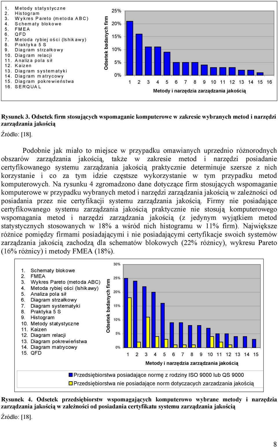 SERQUA L Odsetek badanych firm 25% 20% 15% 10% 5% 0% 1 2 3 4 5 6 7 8 9 10 11 12 13 14 15 16 Metody i narzędzia zarządzania jakością Rysunek 3.