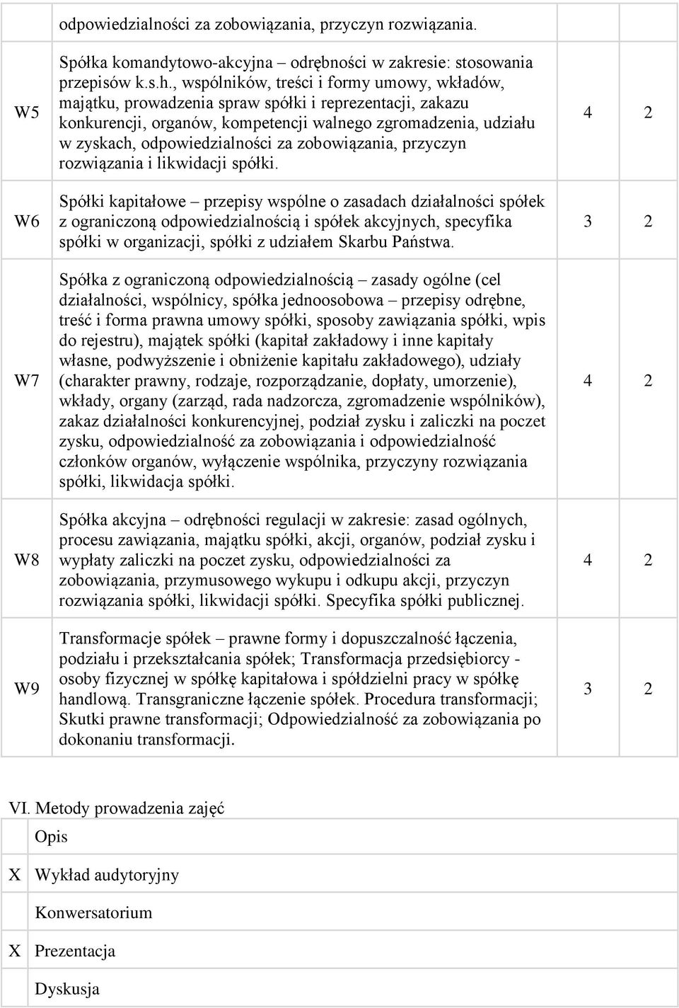 zobowiązania, przyczyn rozwiązania i likwidacji spółki.