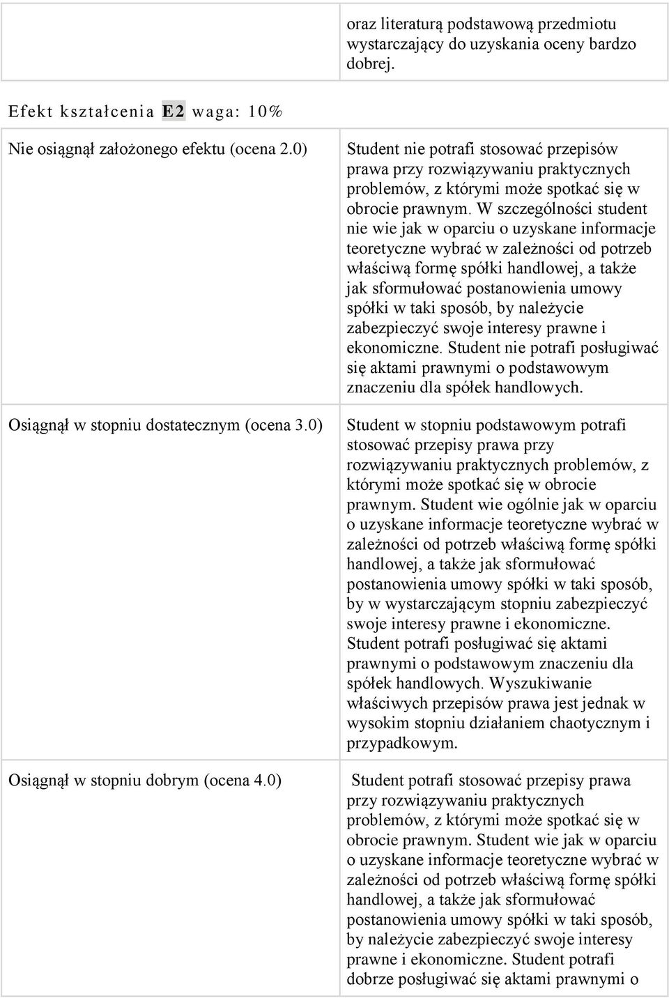 0) Student nie potrafi stosować przepisów prawa przy rozwiązywaniu praktycznych problemów, z którymi może spotkać się w obrocie prawnym.