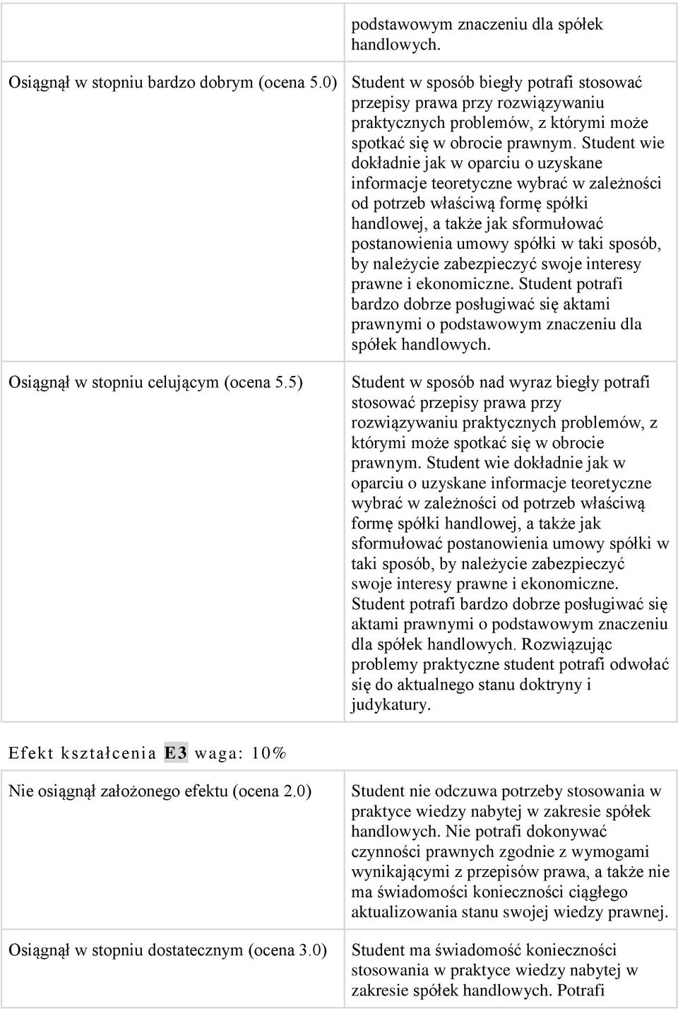 Student wie dokładnie jak w oparciu o uzyskane informacje teoretyczne wybrać w zależności od potrzeb właściwą formę spółki handlowej, a także jak sformułować postanowienia umowy spółki w taki sposób,