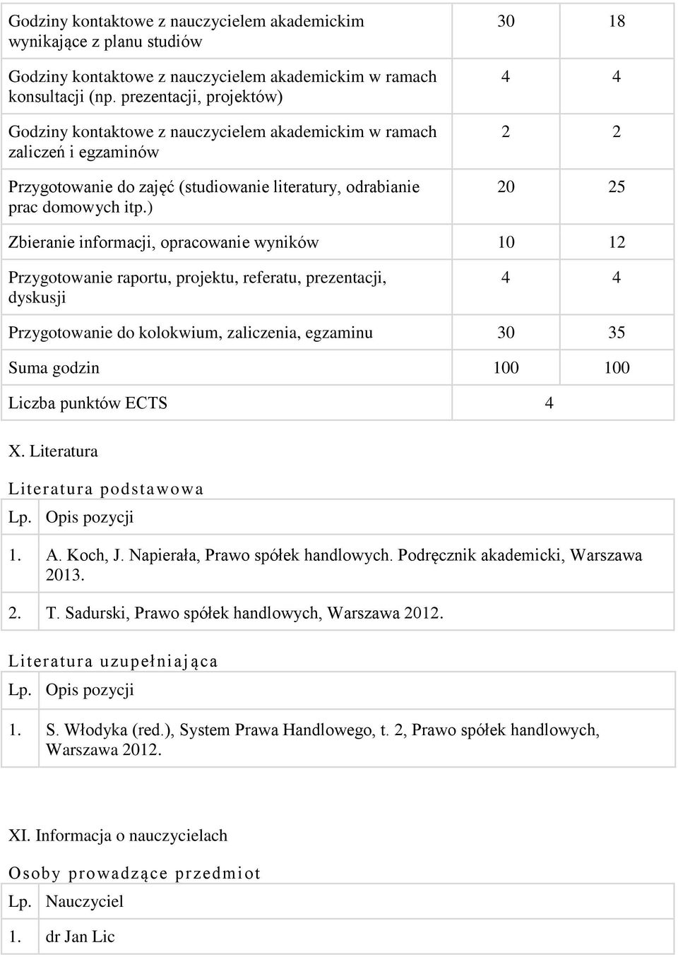 ) 30 18 4 4 2 2 20 25 Zbieranie informacji, opracowanie wyników 10 12 Przygotowanie raportu, projektu, referatu, prezentacji, dyskusji 4 4 Przygotowanie do kolokwium, zaliczenia, egzaminu 30 35 Suma