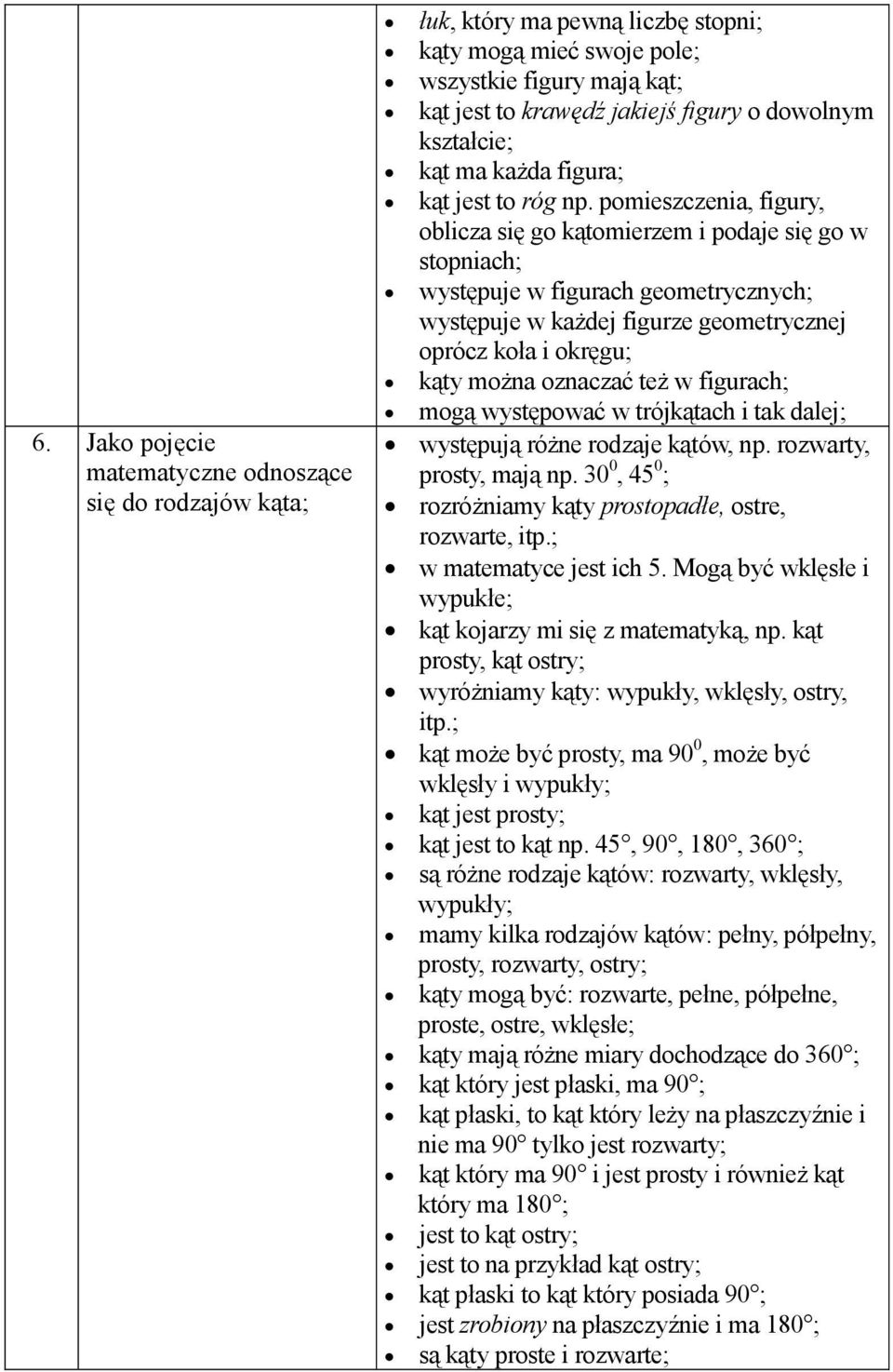 pomieszczenia, figury, oblicza się go kątomierzem i podaje się go w stopniach; występuje w figurach geometrycznych; występuje w kaŝdej figurze geometrycznej oprócz koła i okręgu; kąty moŝna oznaczać