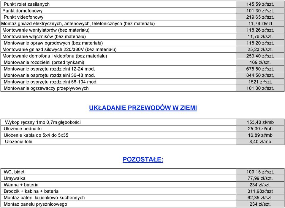 Montowanie osprzętu rozdzielni 12-24 mod. Montowanie osprzętu rozdzielni 36-48 mod. Montowanie osprzętu rozdzielni 56-104 mod. Montowanie ogrzewaczy przepływowych 145,59 zł/szt. 101,30 zł/szt.