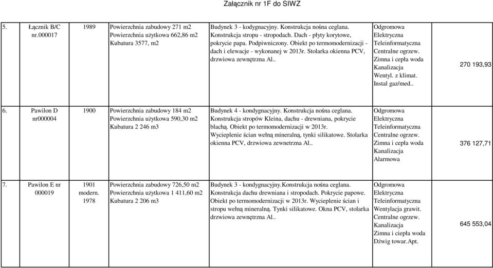 . 270 193,93 6. Pawilon D nr000004 1900 Powierzchnia zabudowy 184 m2 Powierzchnia użytkowa 590,30 m2 Kubatura 2 246 m3 Budynek 4 - kondygnacyjny. Konstrukcja nośna ceglana.