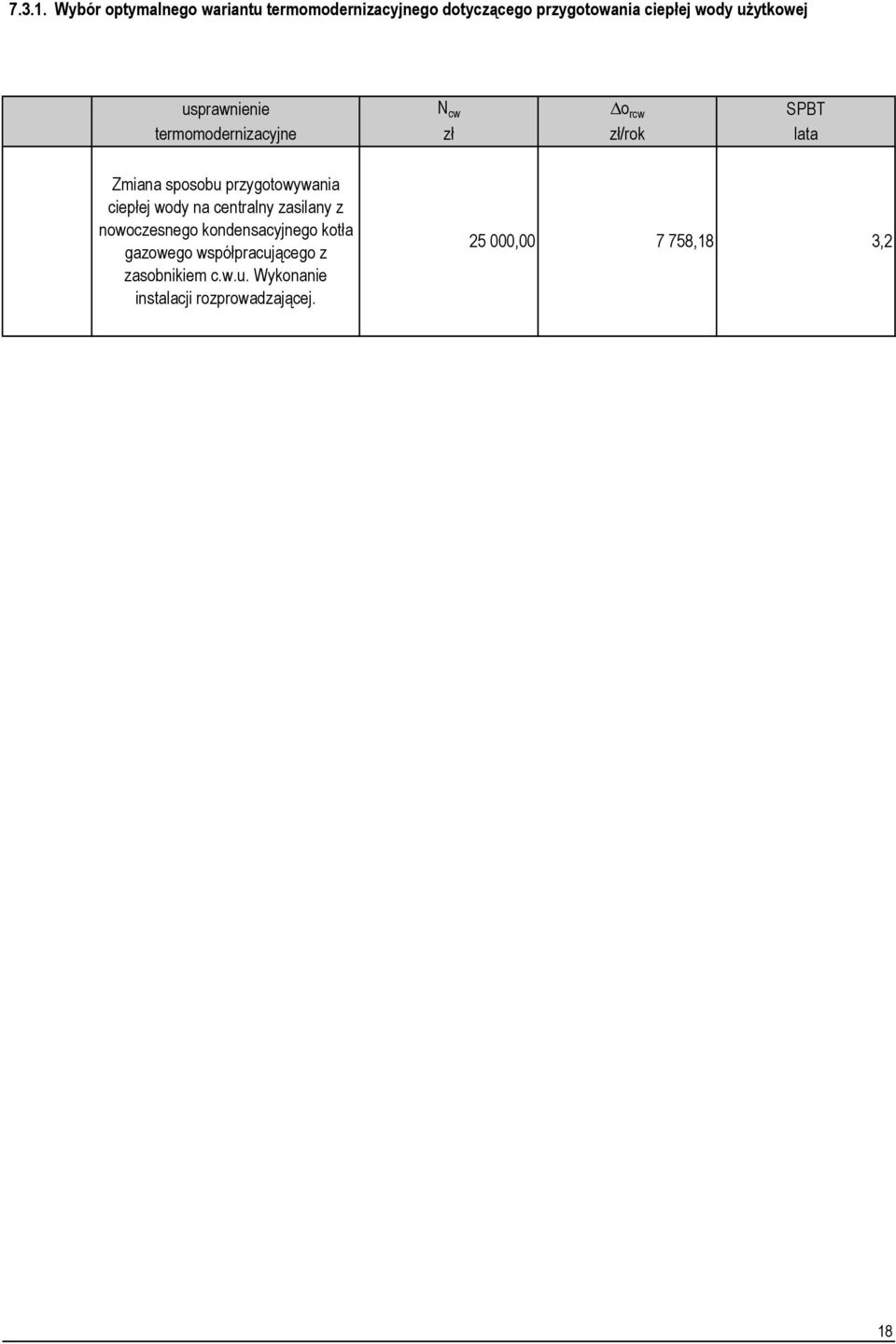 ciepłej wody na centralny zasilany z nowoczesnego kondensacyjnego kotła gazowego współpracującego z zasobnikiem c.w.u. Wykonanie instalacji rozprowadzającej.