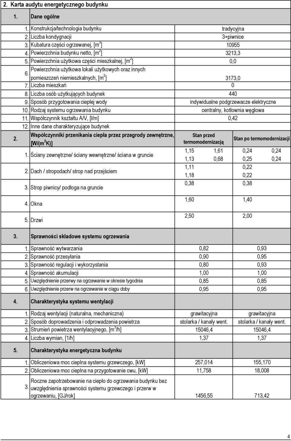 Sposób przygotowania ciepłej wody 10. Rodzaj systemu ogrzewania budynku 11. Współczynnik kształtu A/V, [l/m] 12.