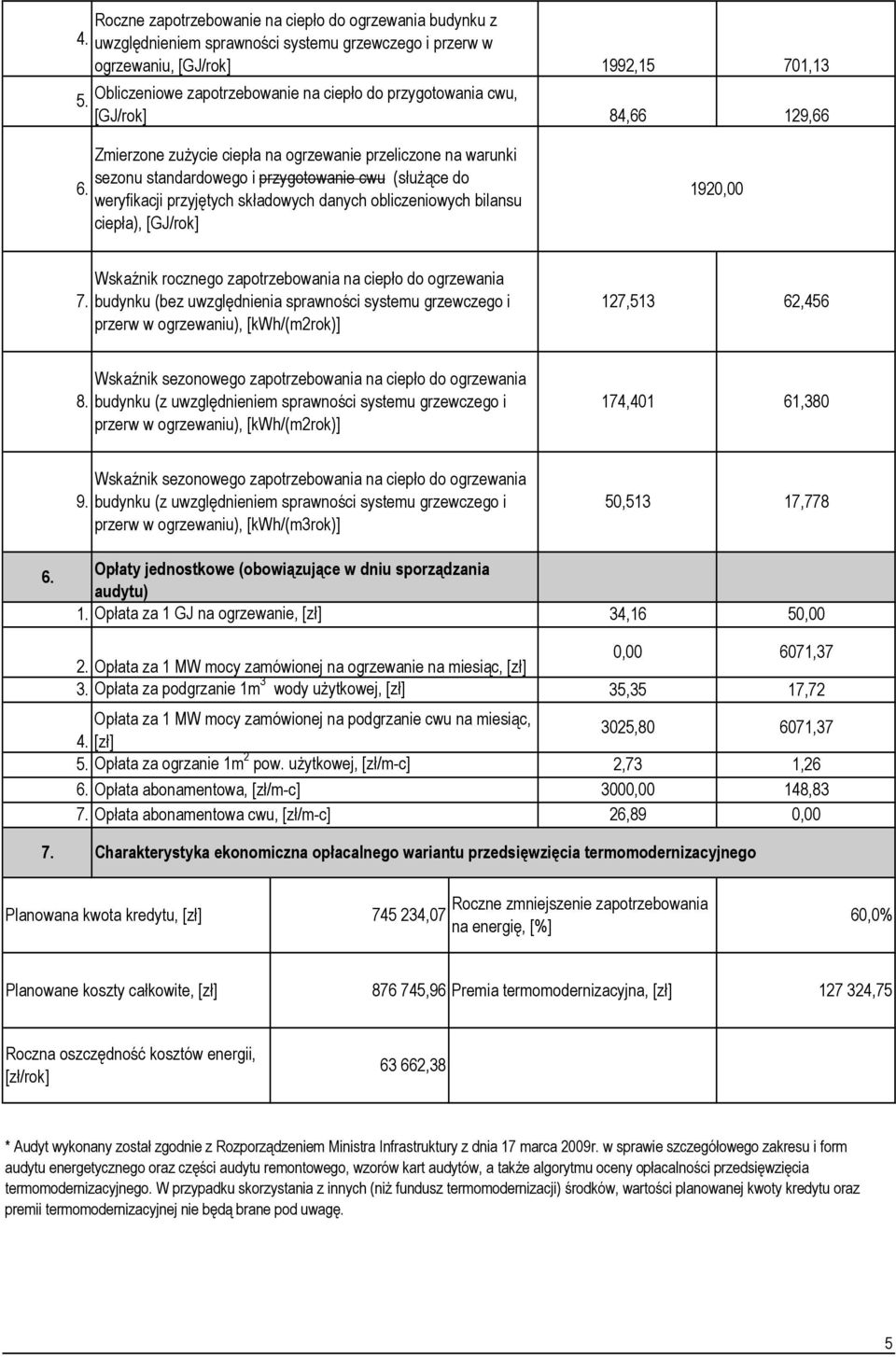 Zmierzone zużycie ciepła na ogrzewanie przeliczone na warunki sezonu standardowego i przygotowanie cwu (służące do weryfikacji przyjętych składowych danych obliczeniowych bilansu ciepła), [GJ/rok]