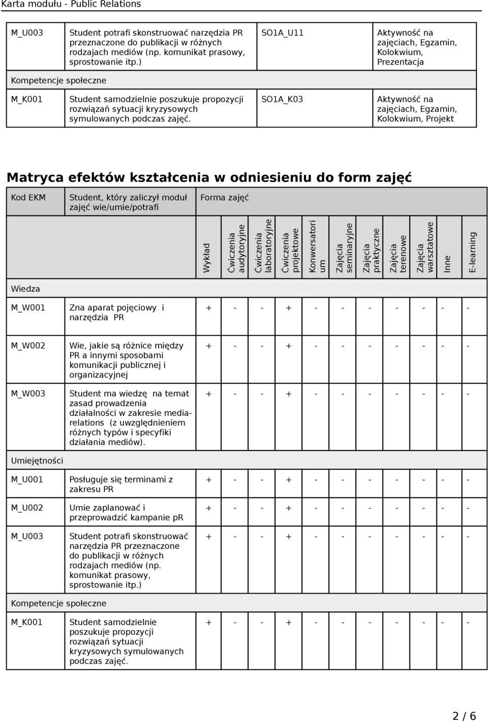 SO1A_K03 Matryca efektów kształcenia w odniesieniu do form zajęć Kod EKM Student, który zaliczył moduł zajęć wie/umie/potrafi Forma zajęć Wykład Ćwiczenia audytoryjne Ćwiczenia laboratoryjne