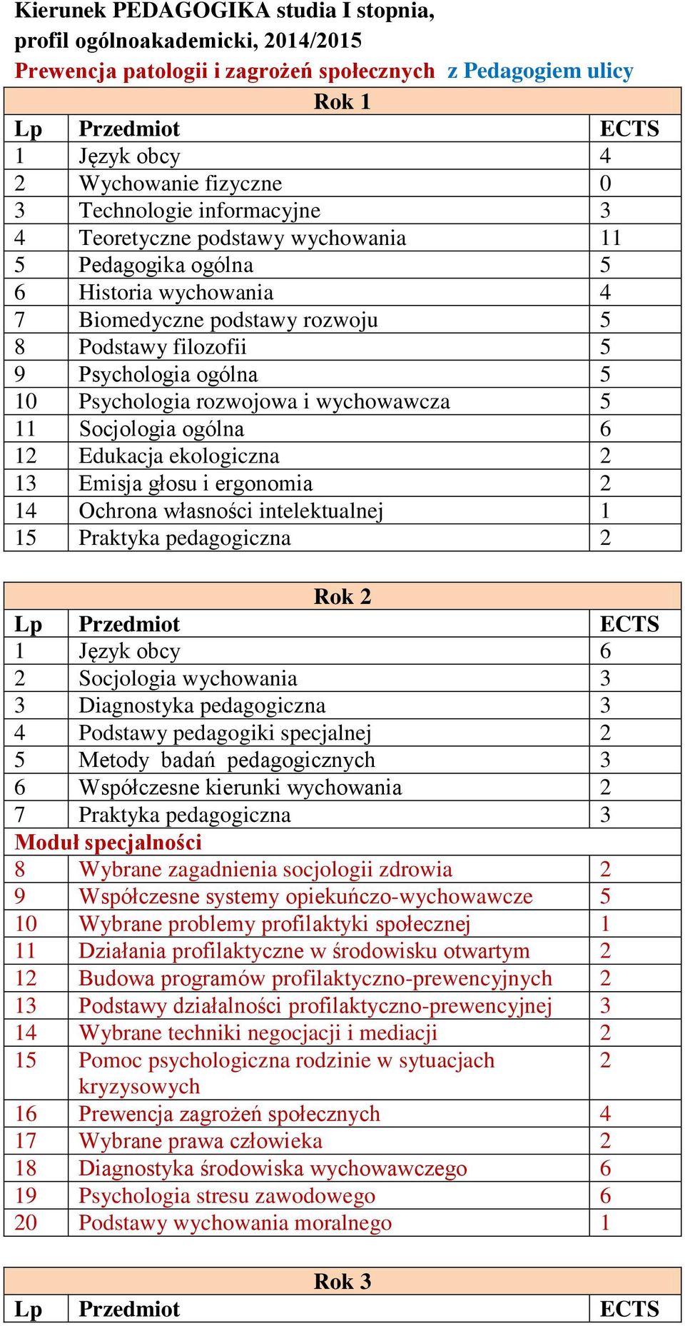 rozwojowa i wychowawcza 5 11 Socjologia ogólna 6 1 Edukacja ekologiczna 13 Emisja głosu i ergonomia 14 Ochrona własności intelektualnej 1 15 Praktyka pedagogiczna Rok 1 Język obcy 6 Socjologia