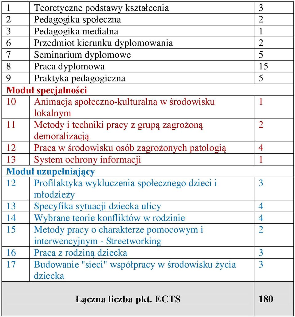 System ochrony informacji 1 Moduł uzupełniający 1 Profilaktyka wykluczenia społecznego dzieci i młodzieży 13 Specyfika sytuacji dziecka ulicy 4 14 Wybrane teorie konfliktów w rodzinie