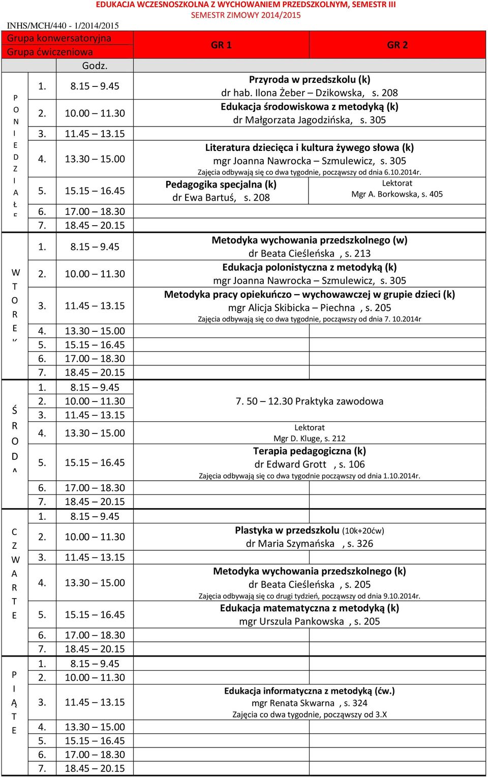 208 Mgr. Borkowska, s. 405 Metodyka wychowania przedszkolnego (w) dr Beata ieśleńska, s. 213 dukacja polonistyczna z metodyką (k) mgr Joanna awrocka Szmulewicz, s.