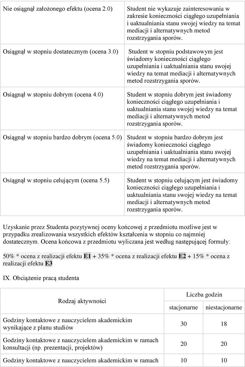 świadomy konieczności ciągłego uzupełniania i uaktualniania stanu swojej wiedzy na temat mediacji i alternatywnych metod Student w stopniu dobrym jest świadomy konieczności ciągłego uzupełniania i