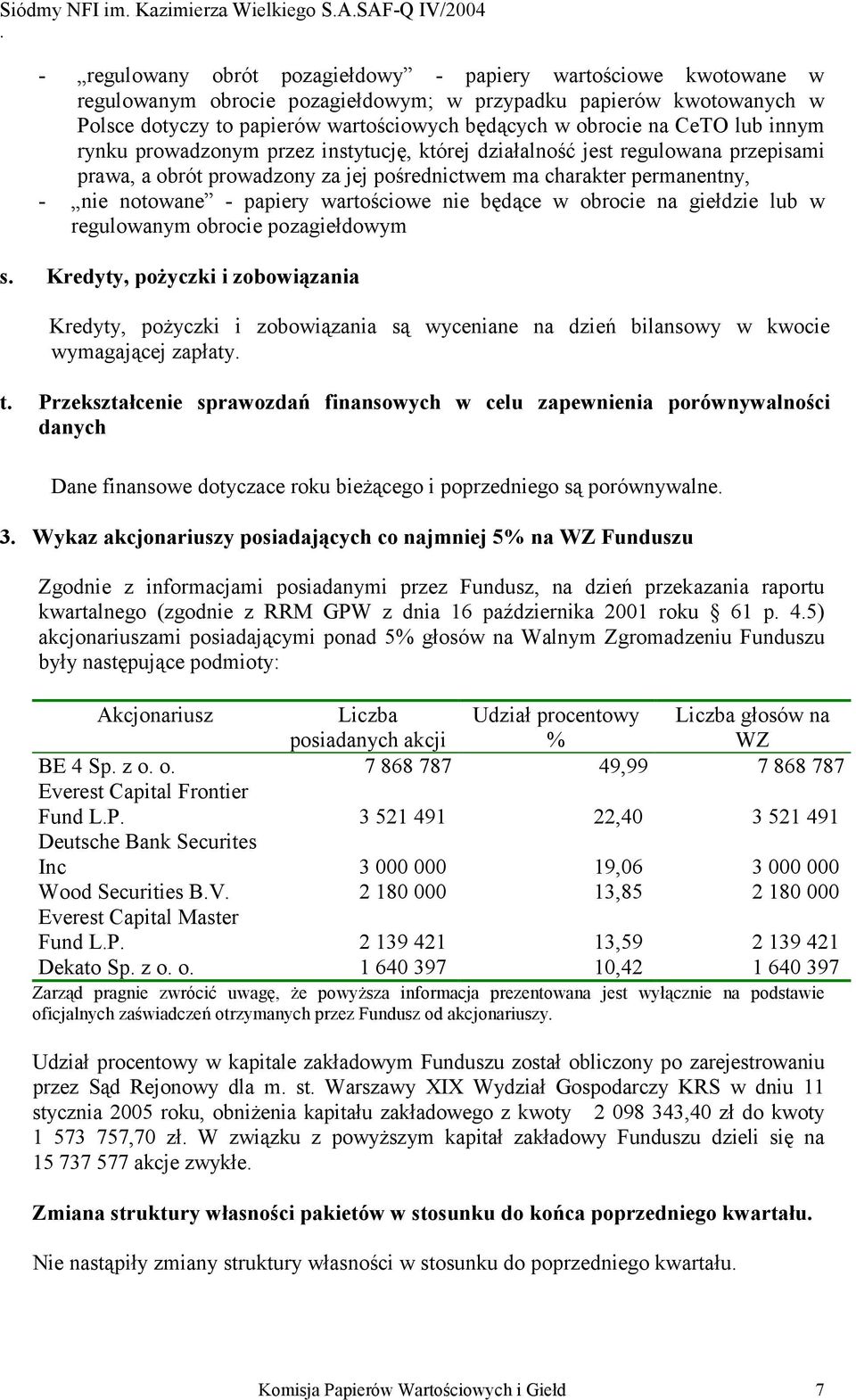 wartościowe nie będące w obrocie na giełdzie lub w regulowanym obrocie pozagiełdowym s Kredyty, pożyczki i zobowiązania Kredyty, pożyczki i zobowiązania są wyceniane na dzień bilansowy w kwocie