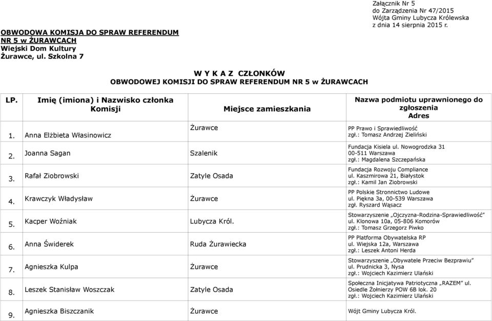 Anna Elżbieta Własinowicz Joanna Sagan Rafał Ziobrowski Krawczyk Władysław Kacper Woźniak Anna Świderek Agnieszka