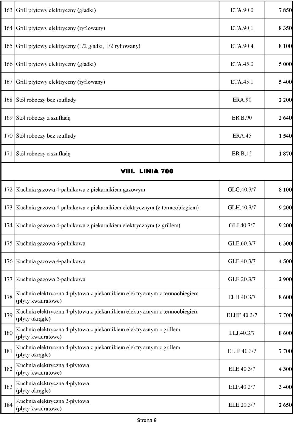 45 1 540 171 Stół roboczy z szufladą ER.B.45 1 870 VIII. LINIA 700 172 Kuchnia gazowa 4-palnikowa z piekarnikiem gazowym GLG.40.3/7 8 100 173 Kuchnia gazowa 4-palnikowa z piekarnikiem elektrycznym (z termoobiegiem) GLH.