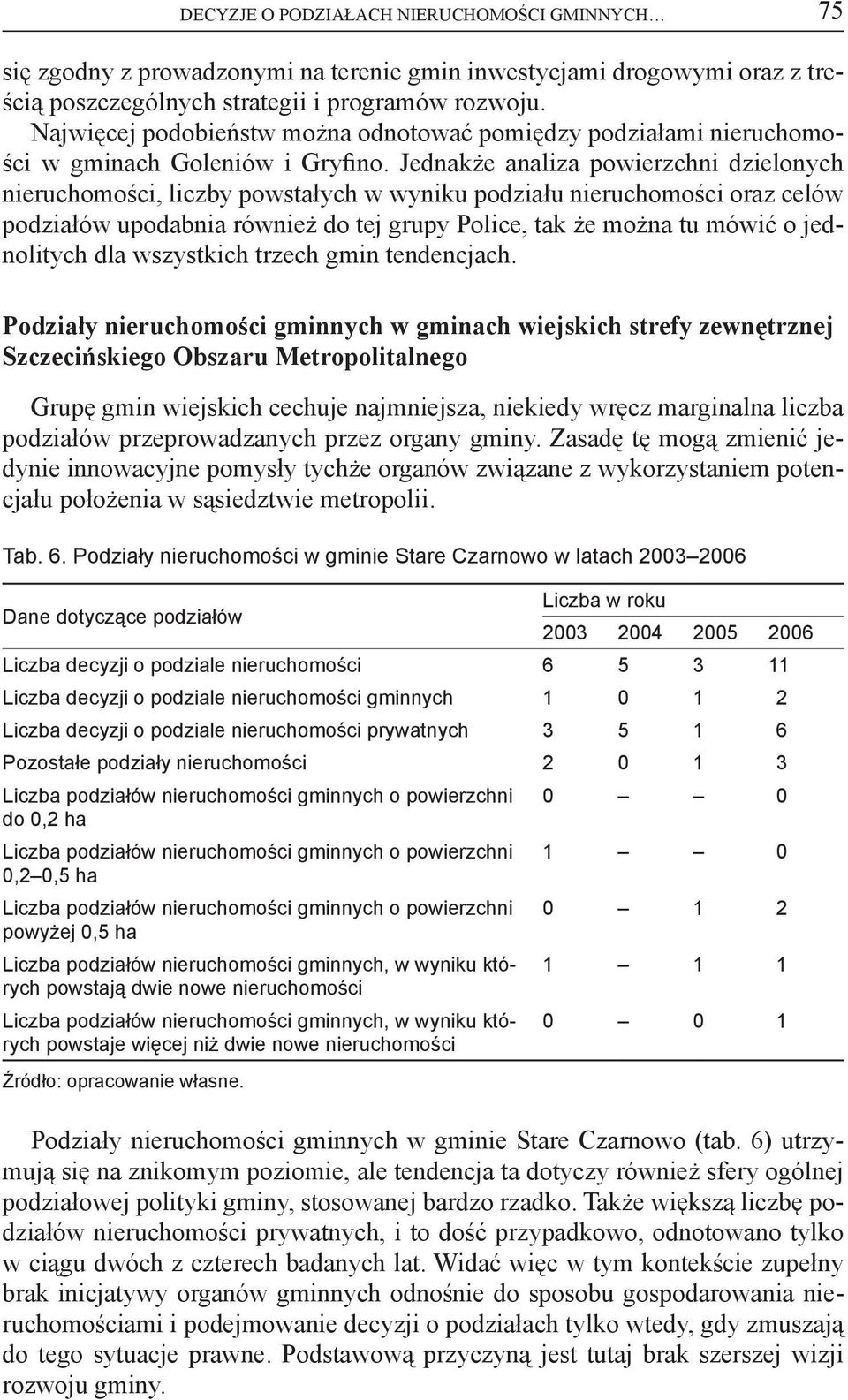 Jednakże analiza powierzchni dzielonych nieruchomości, liczby powstałych w wyniku podziału nieruchomości oraz celów podziałów upodabnia również do tej grupy Police, tak że można tu mówić o