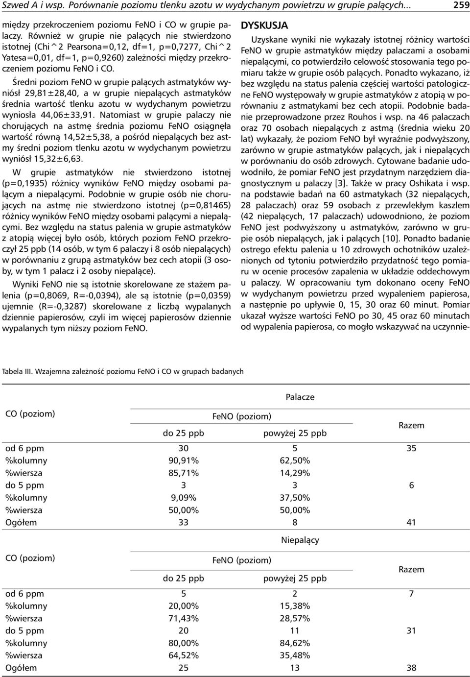 Średni poziom FeNO w grupie palących astmatyków wyniósł 29,81±28,40, a w grupie niepalących astmatyków średnia wartość tlenku azotu w wydychanym powietrzu wyniosła 44,06±33,91.