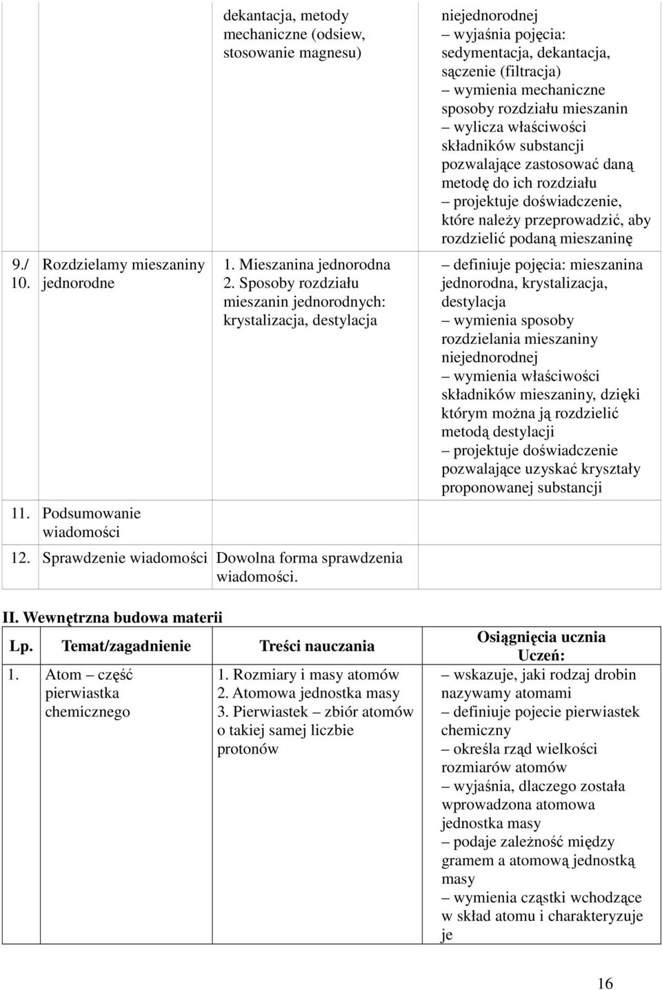 Temat/zagadnienie Treści nauczania 1. Atom część pierwiastka chemicznego 1. Rozmiary i masy atomów 2. Atomowa jednostka masy 3.