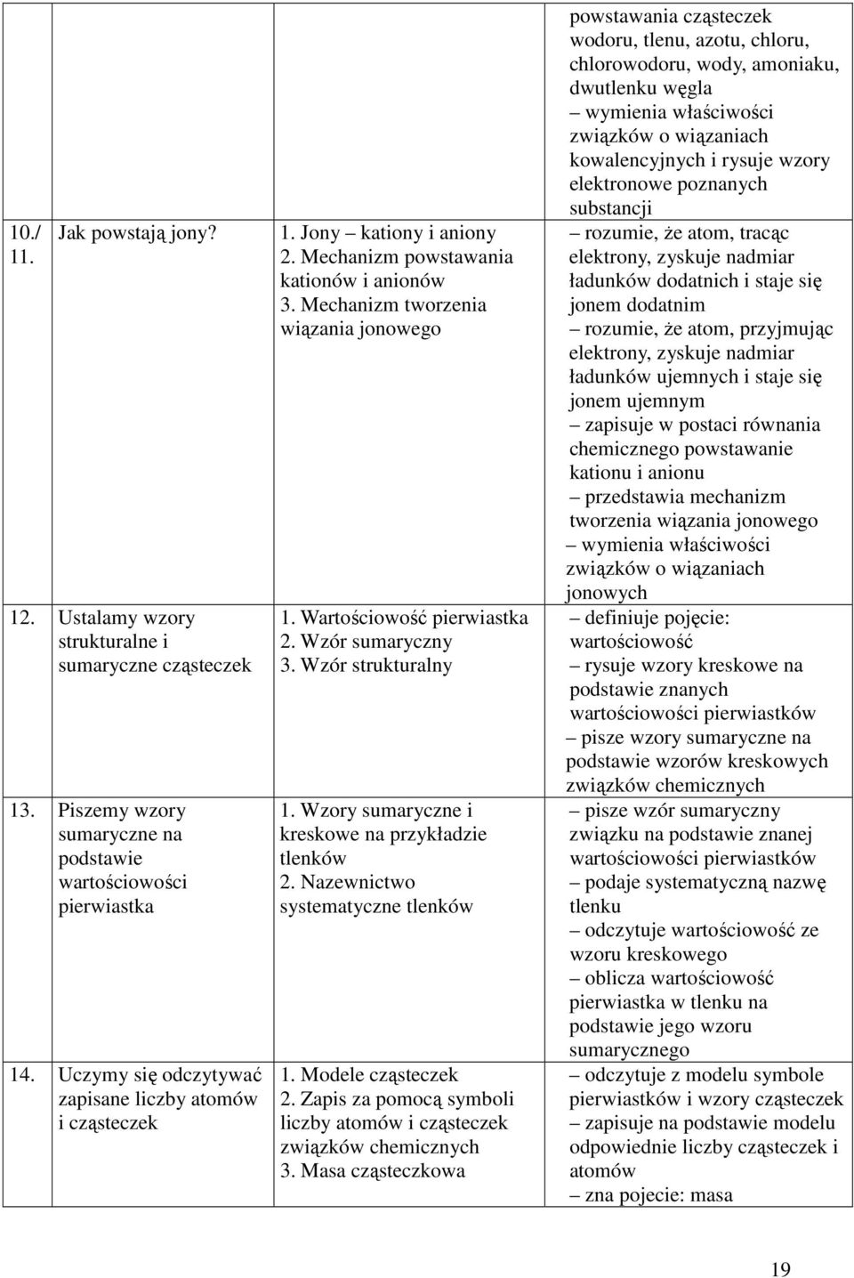 Wzór sumaryczny 3. Wzór strukturalny 1. Wzory sumaryczne i kreskowe na przykładzie tlenków 2. Nazewnictwo systematyczne tlenków 1. Modele cząsteczek 2.