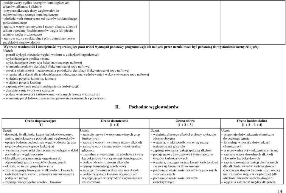 przykłady) węglowodorów Wybrane wiadomości i umiejętności wykraczające poza treści wymagań podstawy programowej; ich nabycie przez ucznia może być podstawą do wystawienia oceny celującej.