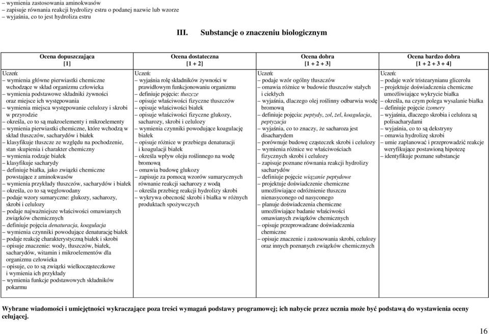 występowanie celulozy i skrobi w przyrodzie określa, co to są makroelementy i mikroelementy wymienia pierwiastki chemiczne, które wchodzą w skład tłuszczów, sacharydów i białek klasyfikuje tłuszcze