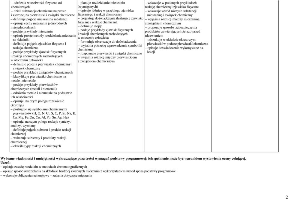 reakcji zachodzących w otoczeniu człowieka definiuje pojęcia pierwiastek chemiczny i związek chemiczny podaje przykłady związków klasyfikuje pierwiastki chemiczne na metale i niemetale podaje