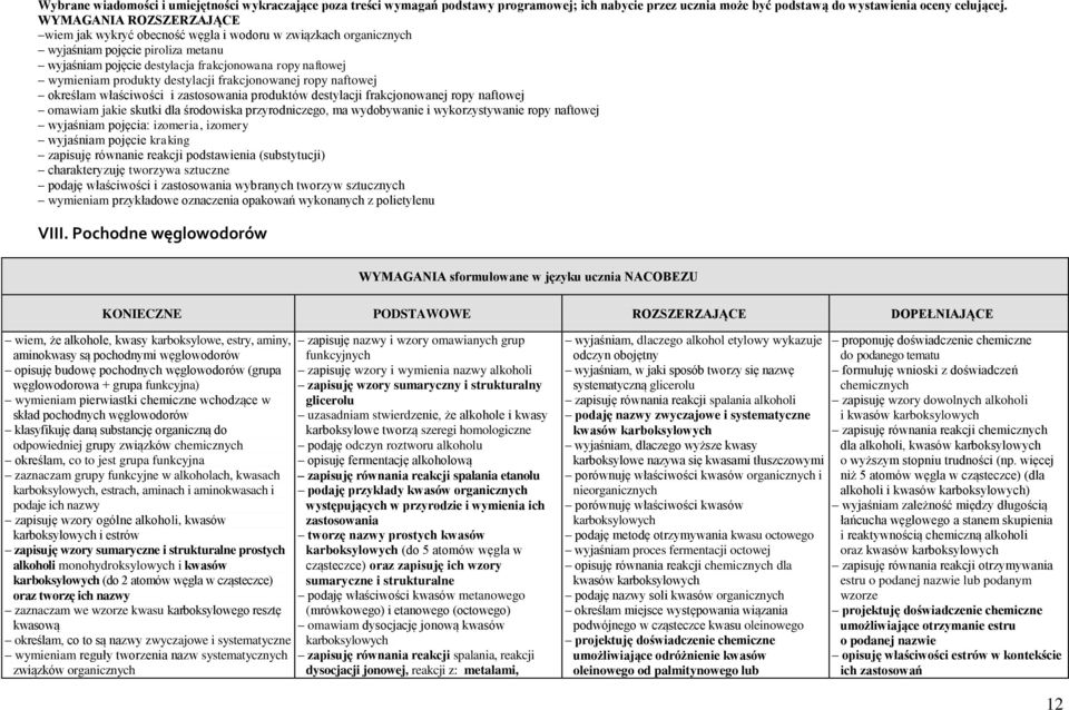 frakcjonowanej ropy naftowej określam właściwości i zastosowania produktów destylacji frakcjonowanej ropy naftowej omawiam jakie skutki dla środowiska przyrodniczego, ma wydobywanie i wykorzystywanie