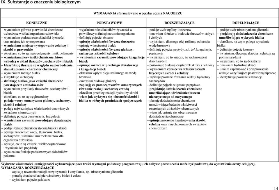 tłuszcze ze względu na pochodzenie, stan skupienia i charakter chemiczny wymieniam rodzaje białek klasyfikuję sacharydy definiuję białka, jako związki chemiczne powstające z aminokwasów wymieniam