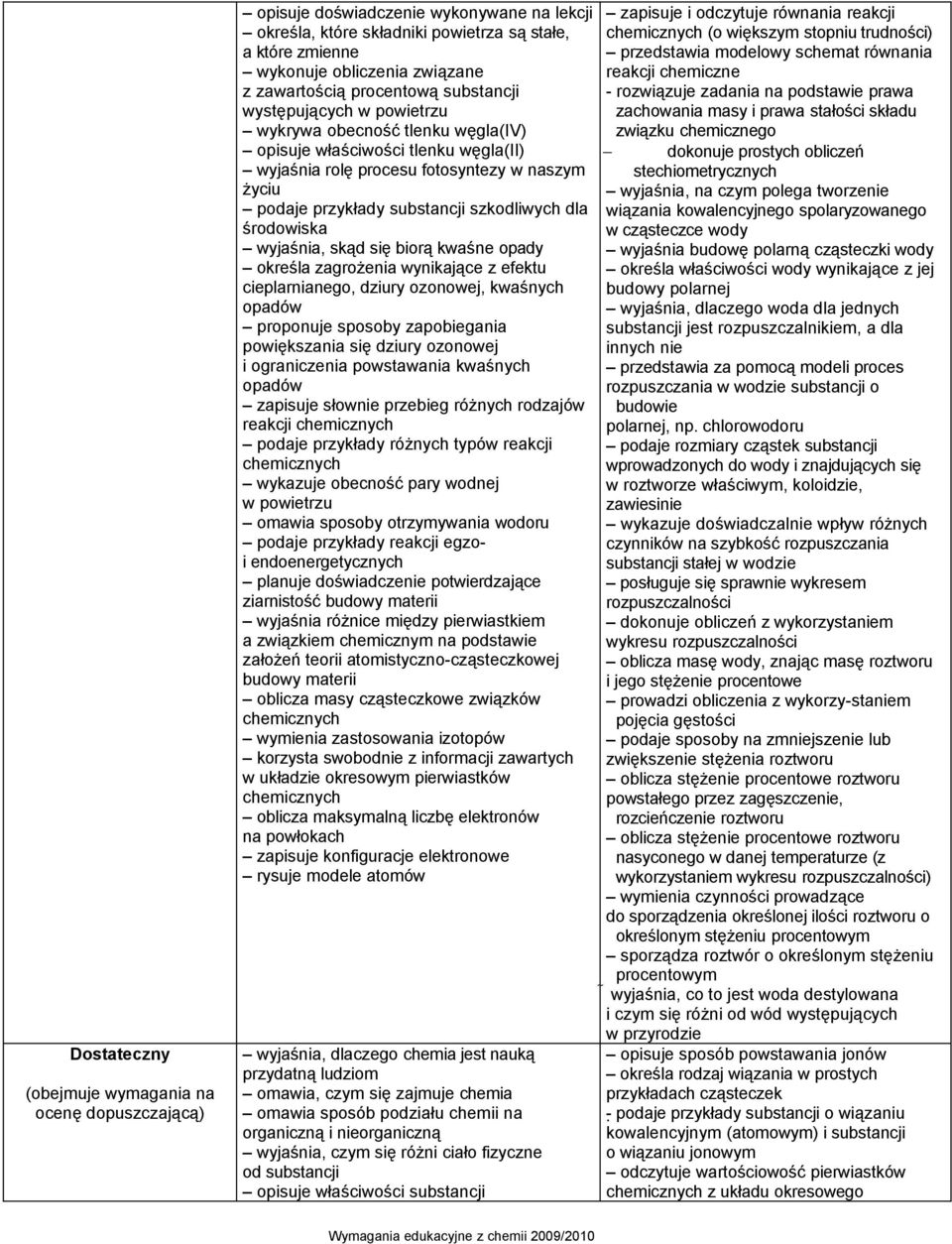 dla środowiska wyjaśnia, skąd się biorą kwaśne opady określa zagrożenia wynikające z efektu cieplarnianego, dziury ozonowej, kwaśnych opadów proponuje sposoby zapobiegania powiększania się dziury