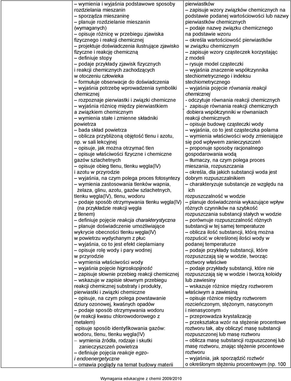 doświadczenia wyjaśnia potrzebę wprowadzenia symboliki chemicznej rozpoznaje pierwiastki i związki chemiczne wyjaśnia różnicę między pierwiastkiem a związkiem chemicznym wymienia stałe i zmienne