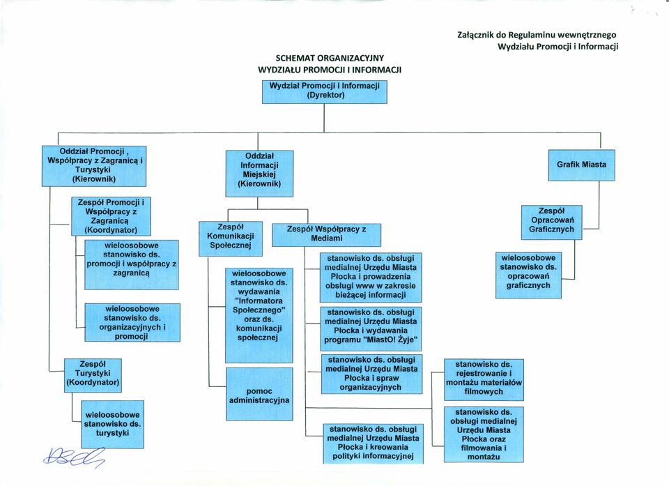 promocji i współpracy zagranicą wieloosobowe stanowisko ds. l...- organizacyjnych i promocji z Zespół Komunikacji Społecznej I-- I wieloosobowe stanowisko ds.