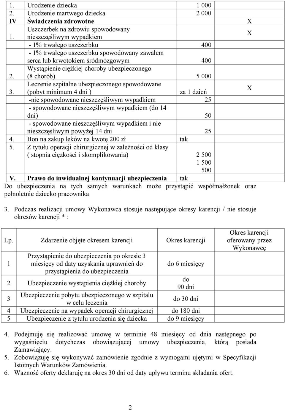 Wystąpienie ciężkiej choroby ubezpieczonego (8 chorób) 5 000 Leczenie szpitalne ubezpieczonego spowodowane 3.