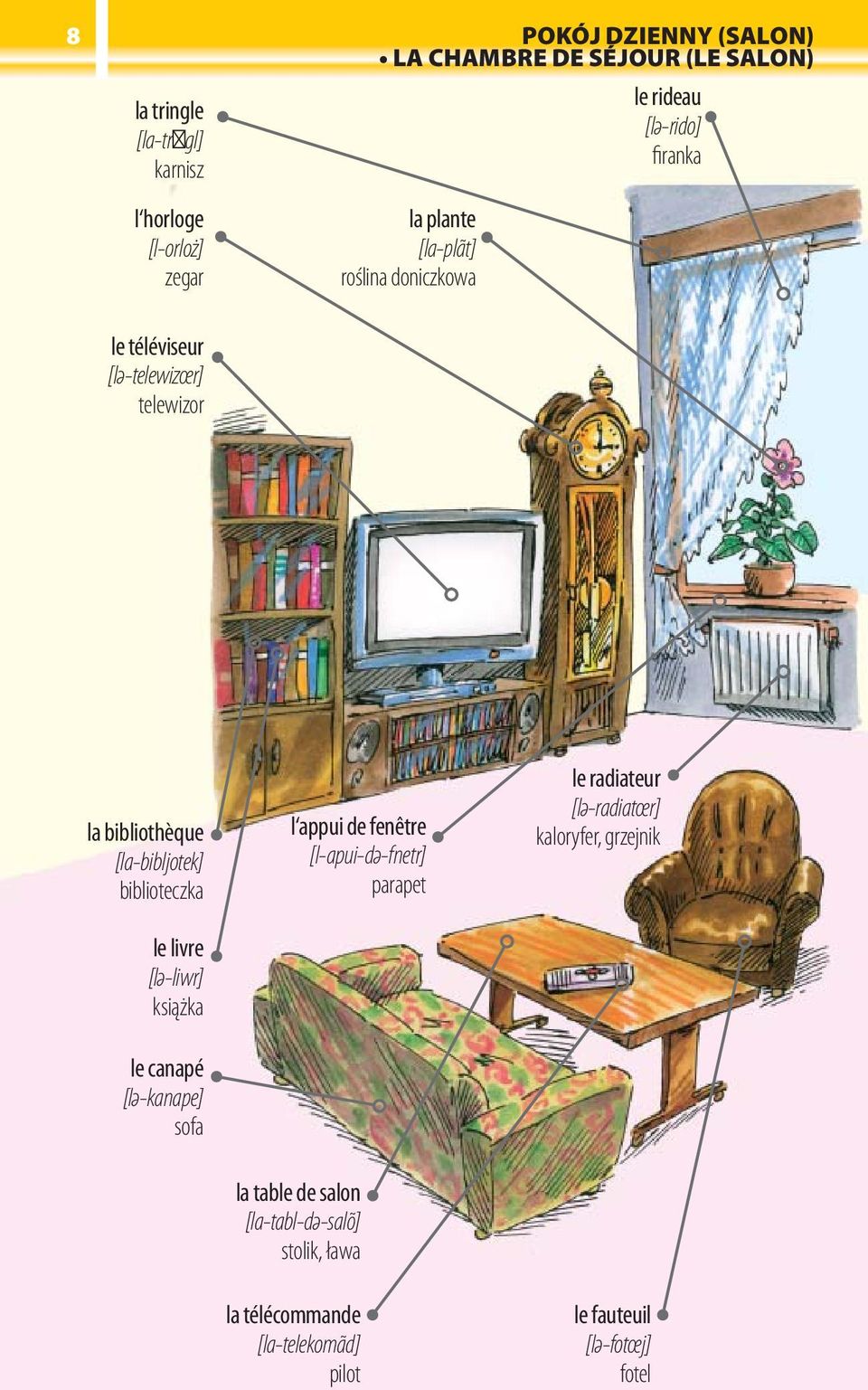 biblioteczka le livre [lә-liwr] książka le canapé [lә-kanape] sofa l appui de fenêtre [l-apui-dә-fnetr] parapet le radiateur