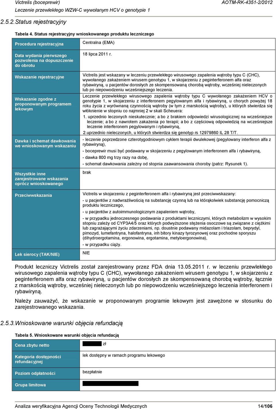 programem lekowym Dawka i schemat dawkowania we wnioskowanym wskazaniu Wszystkie inne zarejestrowane wskazania oprócz wnioskowanego Przeciwwskazania Lek sierocy (TAK/NIE) Centralna (EMA) 18 lipca