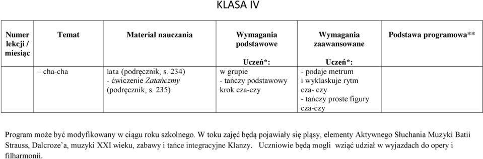 może być modyfikowany w ciągu roku szkolnego.