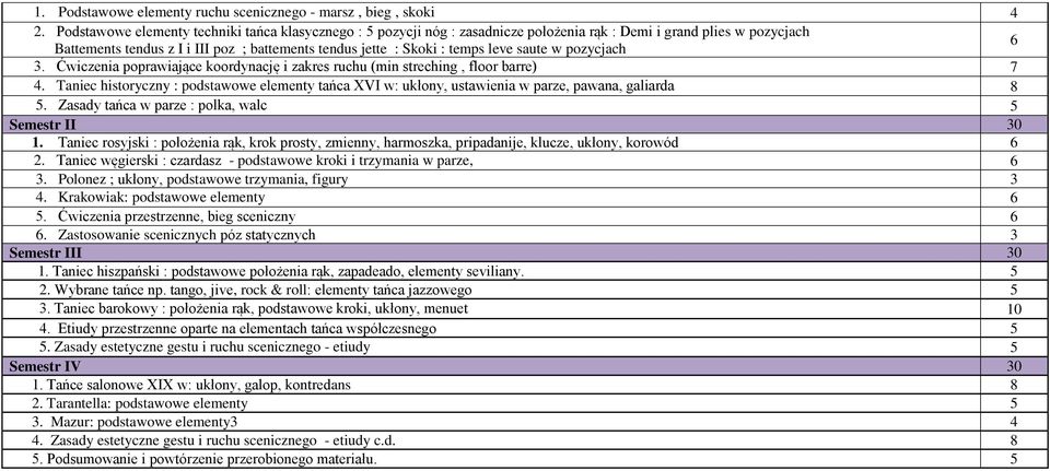 leve saute w pozycjach 6 3. Ćwiczenia poprawiające koordynację i zakres ruchu (min streching, floor barre) 7 4.