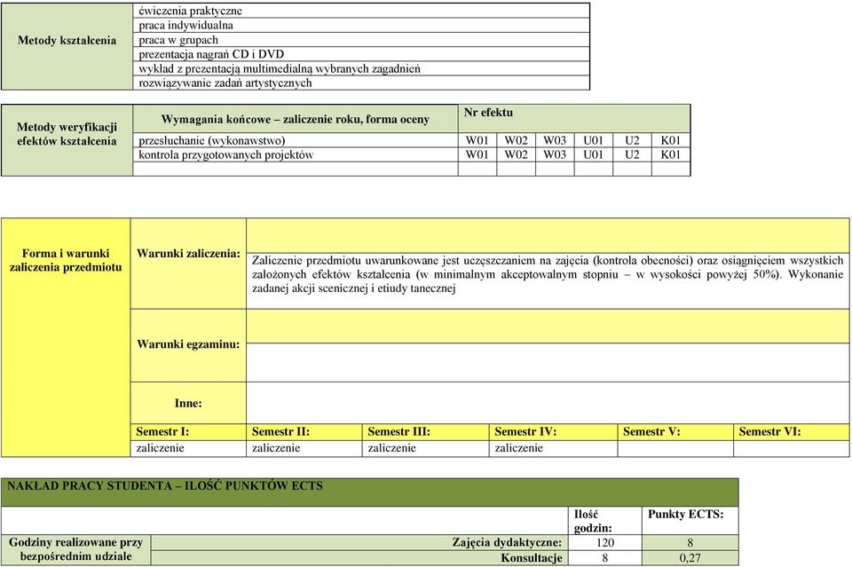 Forma i warunki zaliczenia przedmiotu Warunki zaliczenia: Zaliczenie przedmiotu uwarunkowane jest uczęszczaniem na zajęcia (kontrola obecności) oraz osiągnięciem wszystkich założonych efektów